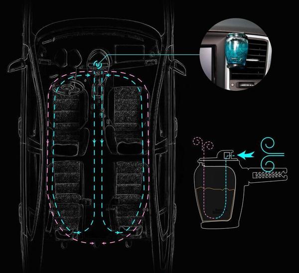 Aromi - Glass Car Air Freshener